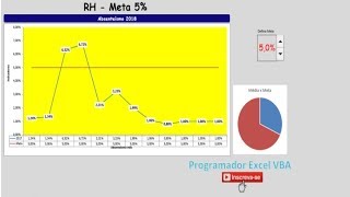 Grafico de Absenteismo no Excel [upl. by Hallutama]