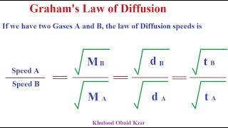 Diffusion and Effusion of Gases part 2 الانتشار و الاندفاق للغازات [upl. by Benzel985]