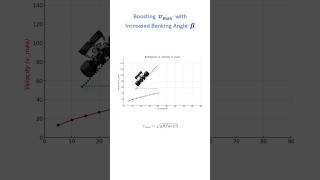 Angle of Banking  Why are Curved Roads BANKED Physics Class 11 [upl. by Us397]