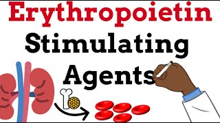 ESAs Mechanism of Action Indications Side Effects Precautions Use in Cancer Blood Clots [upl. by Pembroke]