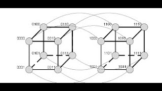 Mastering Hypercube Interconnection Networks StepbyStep Guide with Calculations [upl. by Irah686]