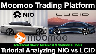 NIO vs LCID Stocks Analyzed using Moomoo Trading Platform Technical and Statistical Advanced Charts [upl. by Nylasoj869]