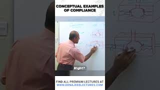 Conceptual examples of compliance drnajeeb drnajeeblectures shortvideo [upl. by Dazraf]