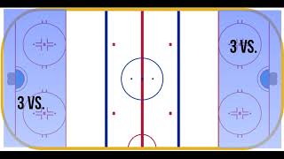 New to Ringette  basics part 2 [upl. by Edurtreg]