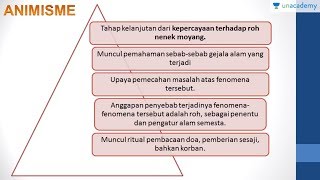 Kepercayaan Masyarakat Prasejarah Sejarah  SBMPTN UN SMA [upl. by Atiek14]