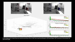 Comparison Khashayar and Hashim Quaternion UKF for 6DoF Vision Inertial Navigation EKF and MSCKF [upl. by Inalem]