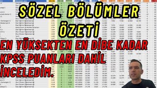 YKS Tercih Sözel Bölümlerin sıralamaları nasıl değişir [upl. by Harberd]