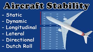 Aircraft Stability  Theory of Flight  Physics for Aviation [upl. by Bibbie208]