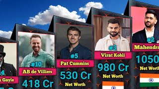 Richest Cricketers In The World 2024 [upl. by Htaeh]