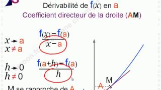 Maths 1èreS  Nombre dérivé  Mathématiques Première S [upl. by Hilarius453]