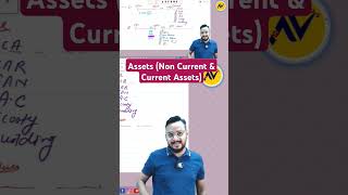 Assets  Non Current Assets  Current Assets  commerceclasses accountsbasics byshailsir [upl. by Hnahym]