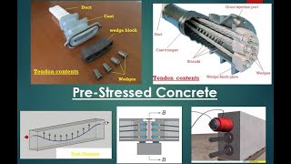 Pre Stressed concrete الخرسانة سابقة الاجهاد [upl. by Dotson]