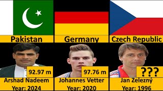 Top 10 Javelin Throw World Records  Best Javelin throw 19952024 javelinthrow arshadnadeem [upl. by Christophe569]