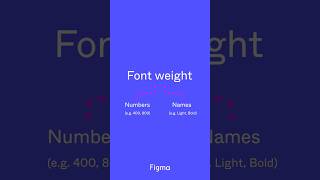 Typography facts Font weight design tutorial shorts figma typography [upl. by Bridges]