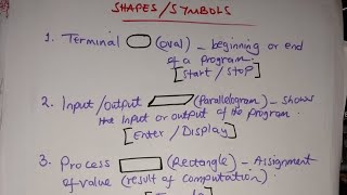 Algorithms Pseudo code and Flow Chart [upl. by Zebaj]