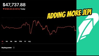 Dividend Portfolio  Weekly Update  More JEPI and ALTRIA [upl. by Ydoow]