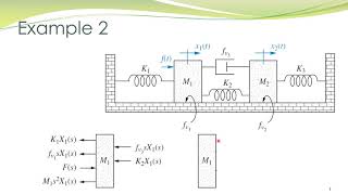 LCS 4b  Mathematical modeling of translational mechanical systems [upl. by Brebner626]