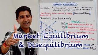 Y1 5 Market Equilibrium amp Disequilibrium [upl. by Aric]