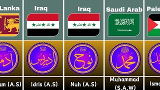 25 Prophets of Islam amp Their Countries [upl. by Murtha614]