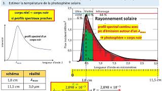 1ES Rayonnement et bilan radiatif 23 le cours [upl. by Geoffry]