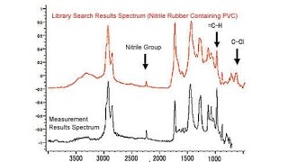 FTIR OPERATING PROCEDURE [upl. by Nalat]