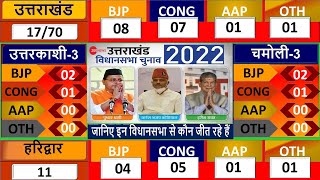 Uttrakhand opinion poll 2022exit poll assembly election  BJP Congress AAP harish rawat pushkar [upl. by Donielle829]