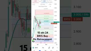 Bris 15 okt 24 buy on Retracement [upl. by Massiw]