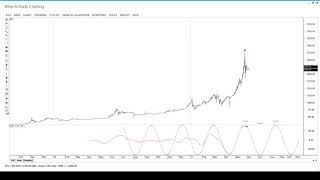 Bitcoin datafeed with 2017 cycle analysis [upl. by Esalb]