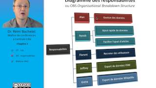 Conception et planification de projet 37 [upl. by Anivad388]