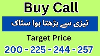 psx  psx analysis today buy call [upl. by Sivek368]