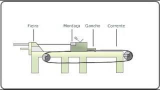 Bancada de trefilação [upl. by Adalheid41]
