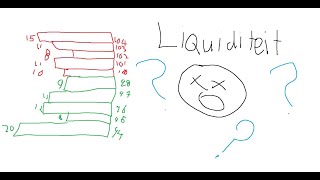 Hoe Werkt Liquiditeit  99 van de traders snapt dit niet   Orderbook uitgelegd [upl. by Sirraf214]