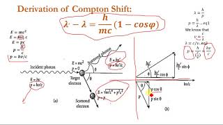 Compton effect Compton shift simple derivation step by step [upl. by Geesey]