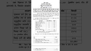 Bihar Police Result UpdateBihar Police Total Form fill upshortvideo viralshorts [upl. by Sinclare226]