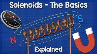 Solenoid Basics Explained  Working Principle [upl. by Ignatzia804]