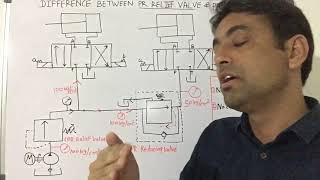 Difference between pressure relief valve and reducing valve [upl. by Yeuh]