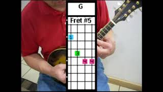 Mandolin Lesson  Major Chord Forms  Chord Inversions [upl. by Sikes]