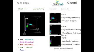 Analizador Hematológico Veterinario Marca GENRUI 6610VET  THARINATECH [upl. by Aidnyl]