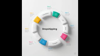 digital dropshipping step by step [upl. by Andrus]