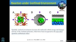 6  An important support for decoration of metal amp metal chalcogenide nanoparticle  DrSurojit Pande [upl. by Pazit]