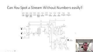 Mass balance in English  21  Drawing flowsheets [upl. by Noman]