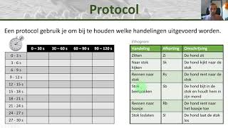 Bio  Ethogrammen en protocollen gebruiken  Gedrag 2 [upl. by Ailegna]