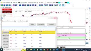 Price Volume Gainers in KeyStocks  Hindi [upl. by Reniti462]