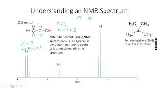 ALevel Chemistry NMR Spectroscopy Part 6 [upl. by Lenahs]