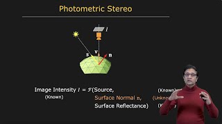 Overview  Photometric Stereo [upl. by Atinek]