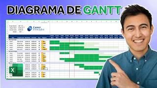 Cómo Crear un Diagrama de Gantt Dinámico en Excel [upl. by Yaya]