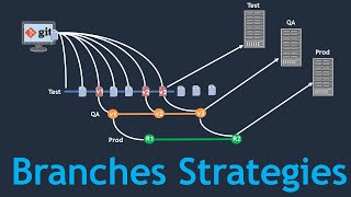 Branching Strategies on Git  Realtime Git Branching Strategy for a DevOps project [upl. by Euqinamod]