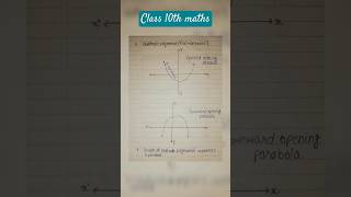 Graph of a Quadratic Polynomial PolynomialsClass 10 Maths ch 2 part 7shorts ytshorts [upl. by Ear]