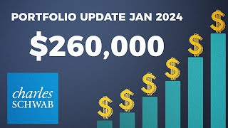 How Much My Portfolio Earned in January 260000 Account [upl. by Narrat249]