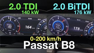 Acceleration Battle  Volkswagen Passat B8  20 TDI vs 20 BiTDI  140 kw vs 176 kW  200 kmh [upl. by Ynaffad623]